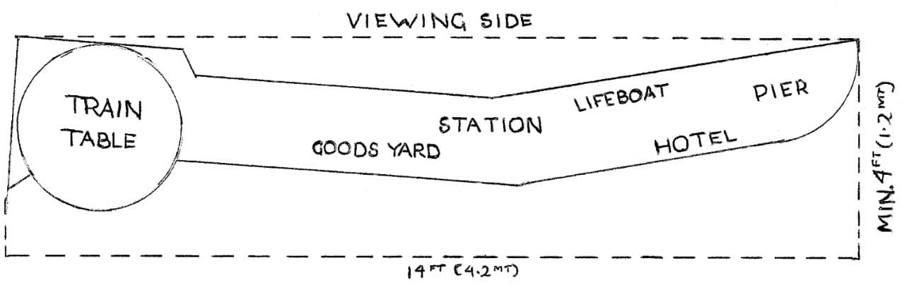 Sketch plan of Burnham-on-Sea: turntable, goods yard, station, lifeboat, hotel and pier, 14ft long